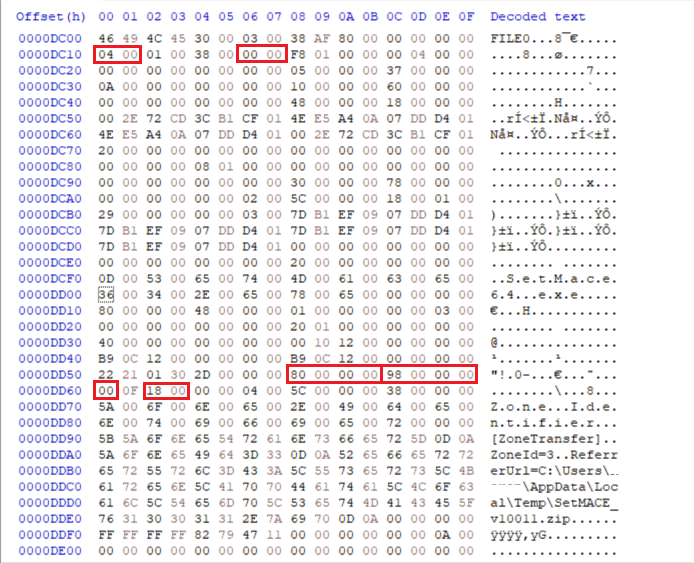Resident $DATA attribute and Zone.Identifier ADS